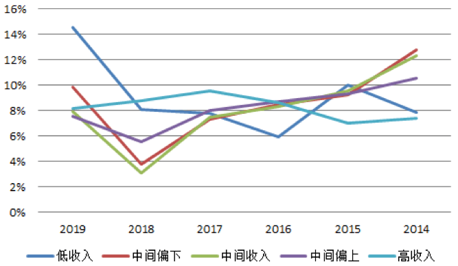 【原創研究】中國航空客運行業分享 【原創研究】中國航空客運行業分享