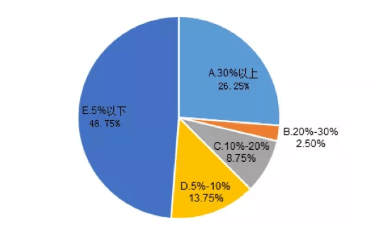 【投教專題】發揚私募專業優勢 為脫貧攻堅注入基金力量