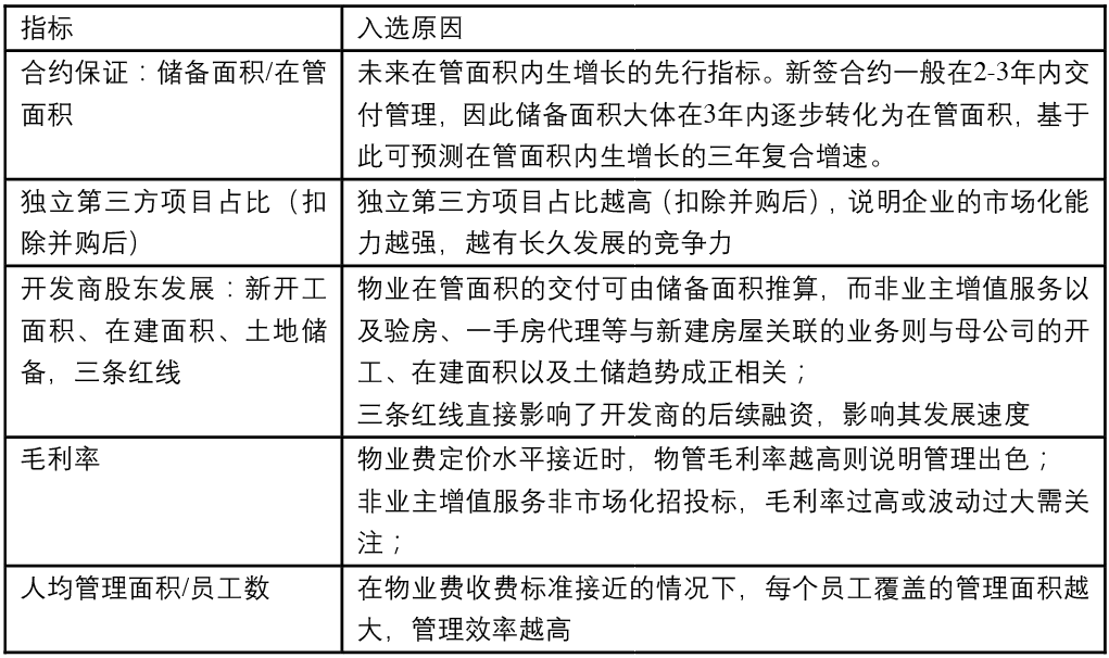 【原創研究】住宅物業管理企業研究架構