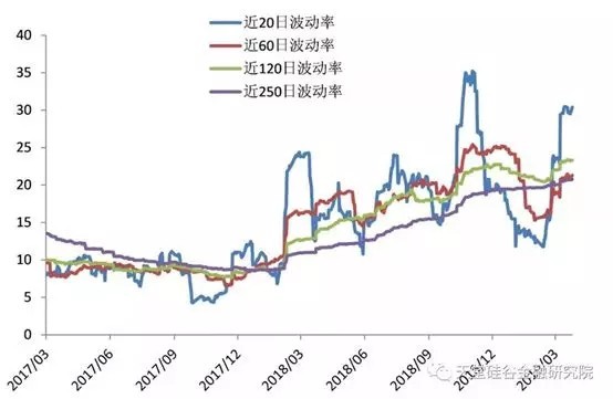 【原創研究】直覺在左、情緒在右，如何優雅駕馭A股這頭“灰犀牛”？