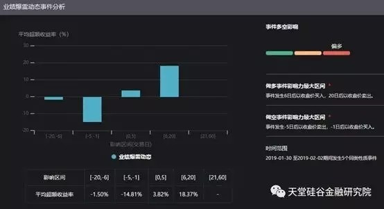【原創研究】直覺在左、情緒在右，如何優雅駕馭A股這頭“灰犀?！保?/></p><p style=