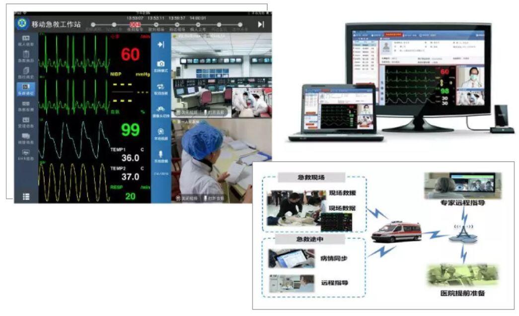 【合作伙伴】創(chuàng)業(yè)慧康搭建應(yīng)急救援系統(tǒng),助力同濟(jì)大學(xué)附屬東方醫(yī)院的國家緊急醫(yī)學(xué)救援隊(duì)出征武漢!