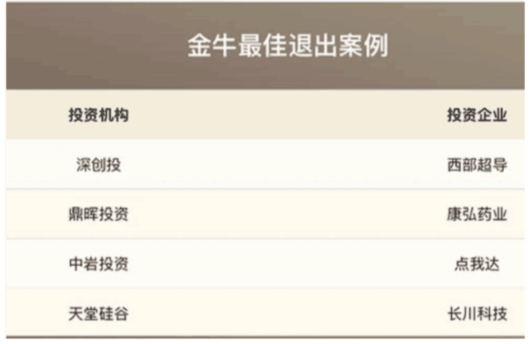 【動(dòng)態(tài)新聞】天堂硅谷榮膺中國(guó)股權(quán)投資金牛獎(jiǎng)