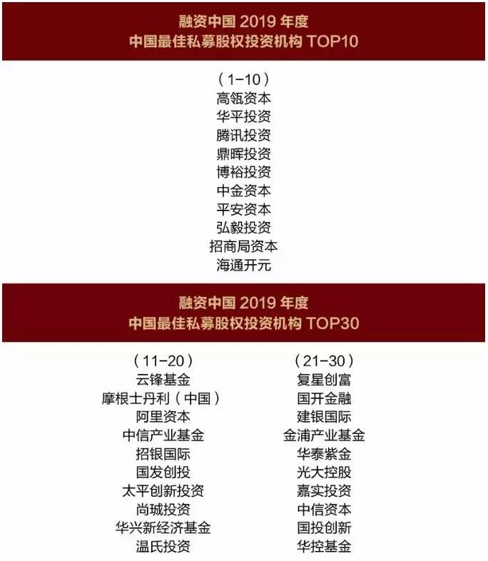 【動態新聞】天堂硅谷榮膺融資中國2019年度中國最佳私募股權投資機構TOP50