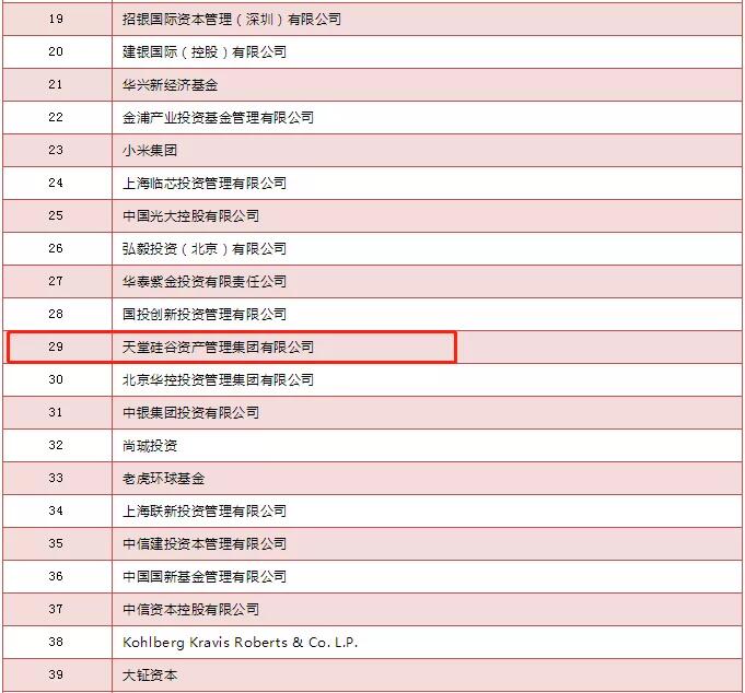 【動態(tài)新聞】天堂硅谷榮膺清科“2019年中國私募股權投資機構30強”