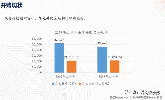 【精彩回顧】硅谷天堂總裁鮑鉞在“上市公司并購重組與經濟轉型升級”論壇上的講話