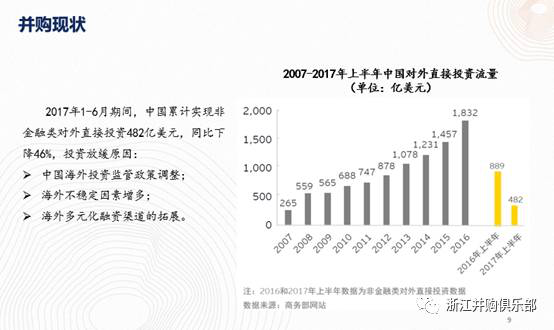 【精彩回顧】硅谷天堂總裁鮑鉞在“上市公司并購重組與經濟轉型升級”論壇上的講話